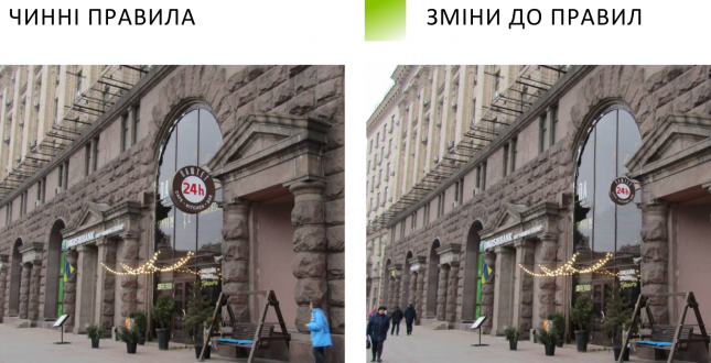 Київрада ухвалила зміни до Порядку розміщення вивісок у столиці